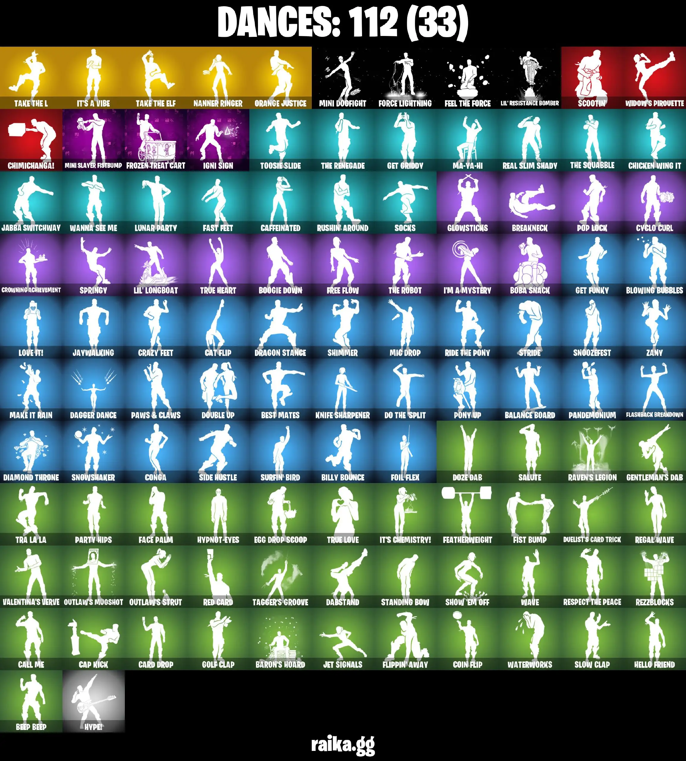 Full 126 skins | Wonder | The Reaper | Take The L | OG STW | Elite Agent | Sub Commander | Rogue Agent | Havoc | Nezumi