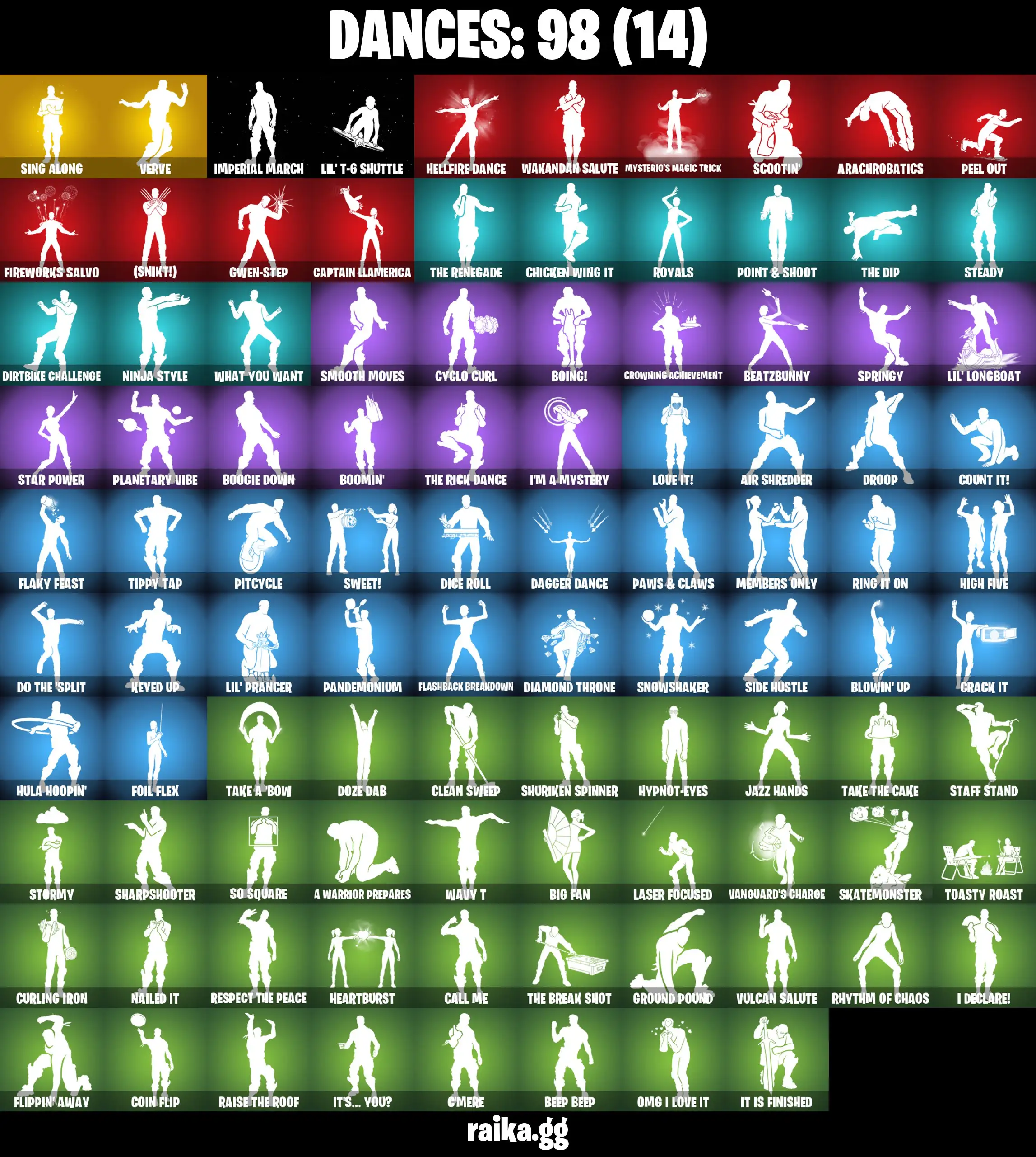[PC/XBOX] FA 112 skins | Honor Guard | Psycho Bandit | Merry Mint Axe | Neo Versa | Gold Brutus | Gold Midas | Gold Meowscles | Point Patroller