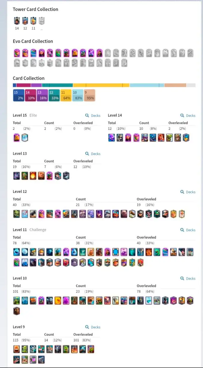 [#1453] 8256 TROPHY | 47 LEVEL  | 21 ARENA  | 14 KT  | 73 EMOTES   | 500  RENAME | CHEAP PRICE | INSTANT DELIVERY