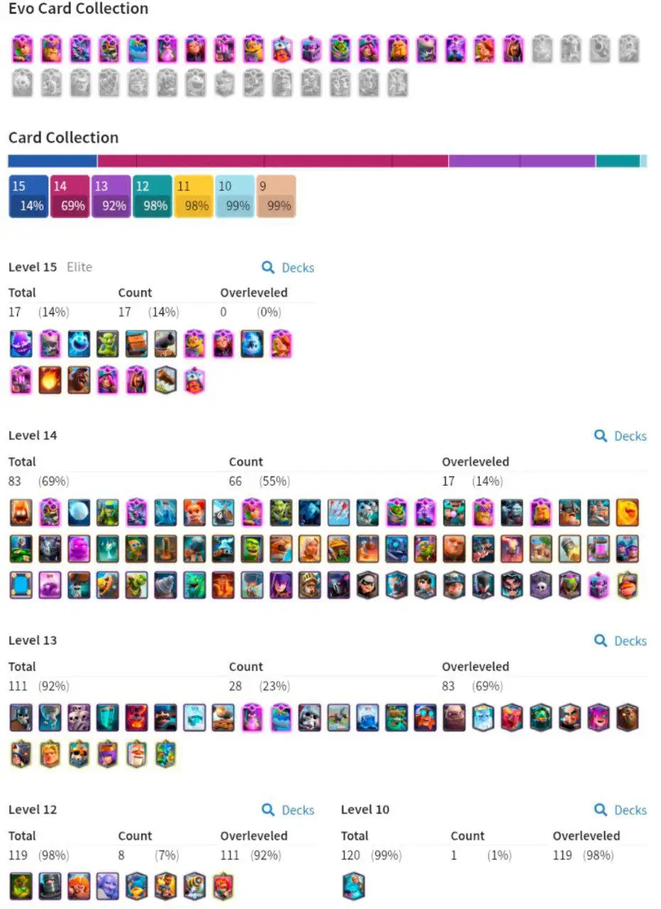 [#1456] 10.6K TROPHY - LVL 59 | KT 15 - ARENA 25 | 15 TOWER SKINS - 198 SUPER OG EMOTES | 83 MAX CARDS - 18 EVOLUTION CARDS - 17 ELITE CARDS | FREE RENAME - INSTANT DELIVERY