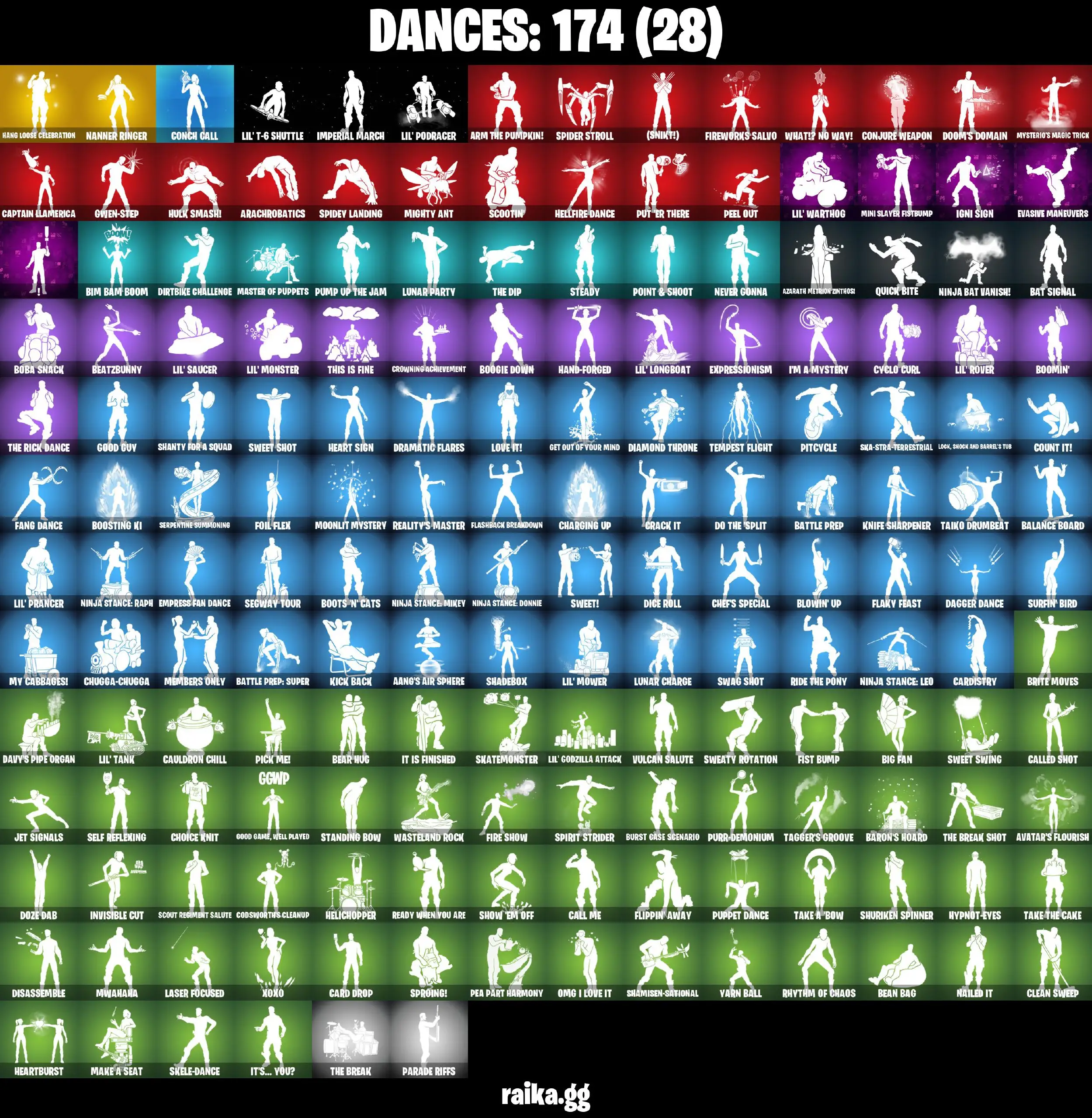 [PC/PSN/XBOX] 309 skins | Leviathan Axe | Blue Squire | OG STW | Kratos | The Origin | Snap | Mecha Cuddle Master | Kymera | 2550 VB
