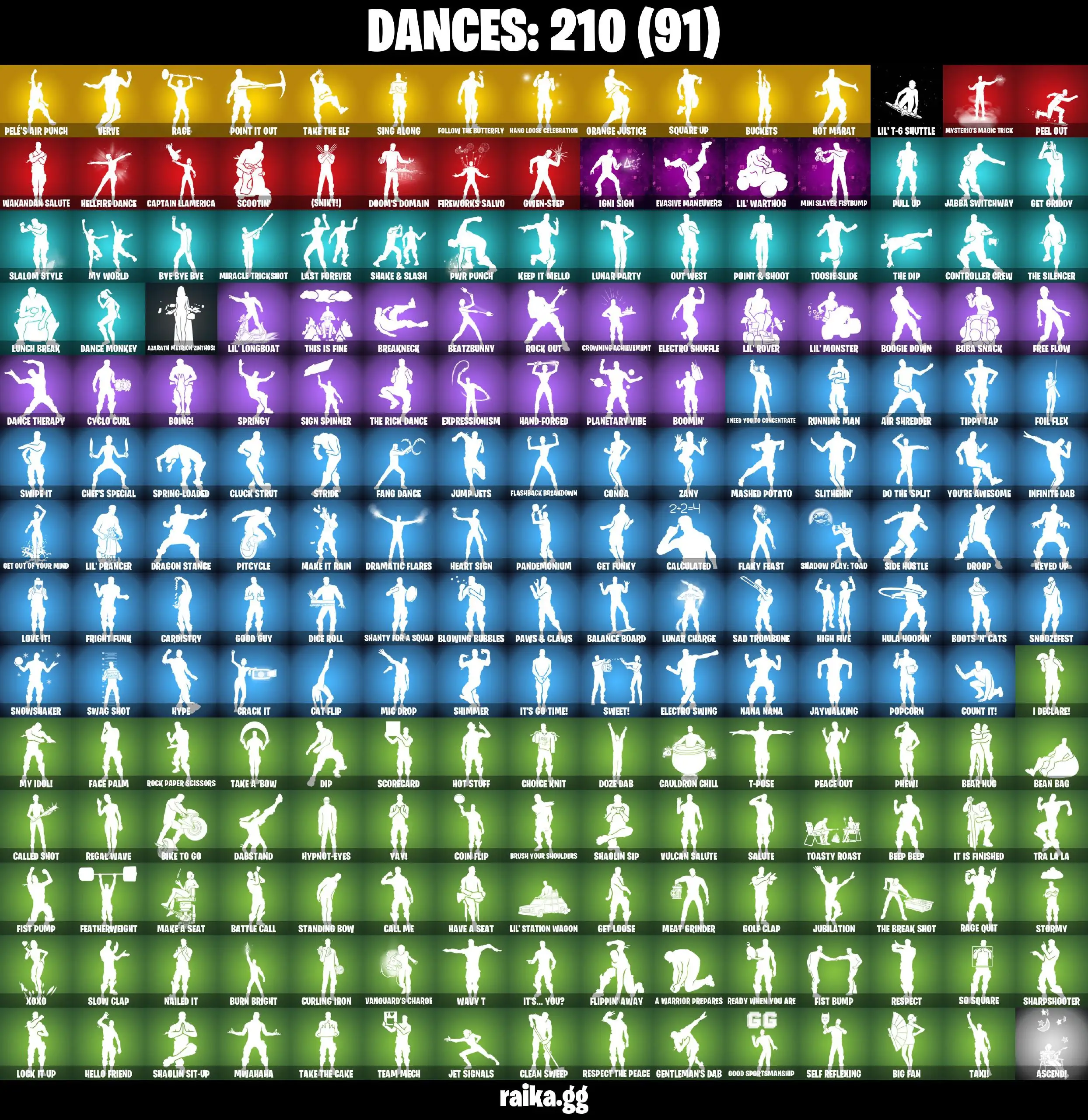 🔥 OG STACKED 🔥 ACCOUNT  202 skins Leviathan Axe |OG STW | Gold Meowscles | Gold Midas | Rogue Agent | Lara Croft | Reaper | Peely | Lynx | Drift