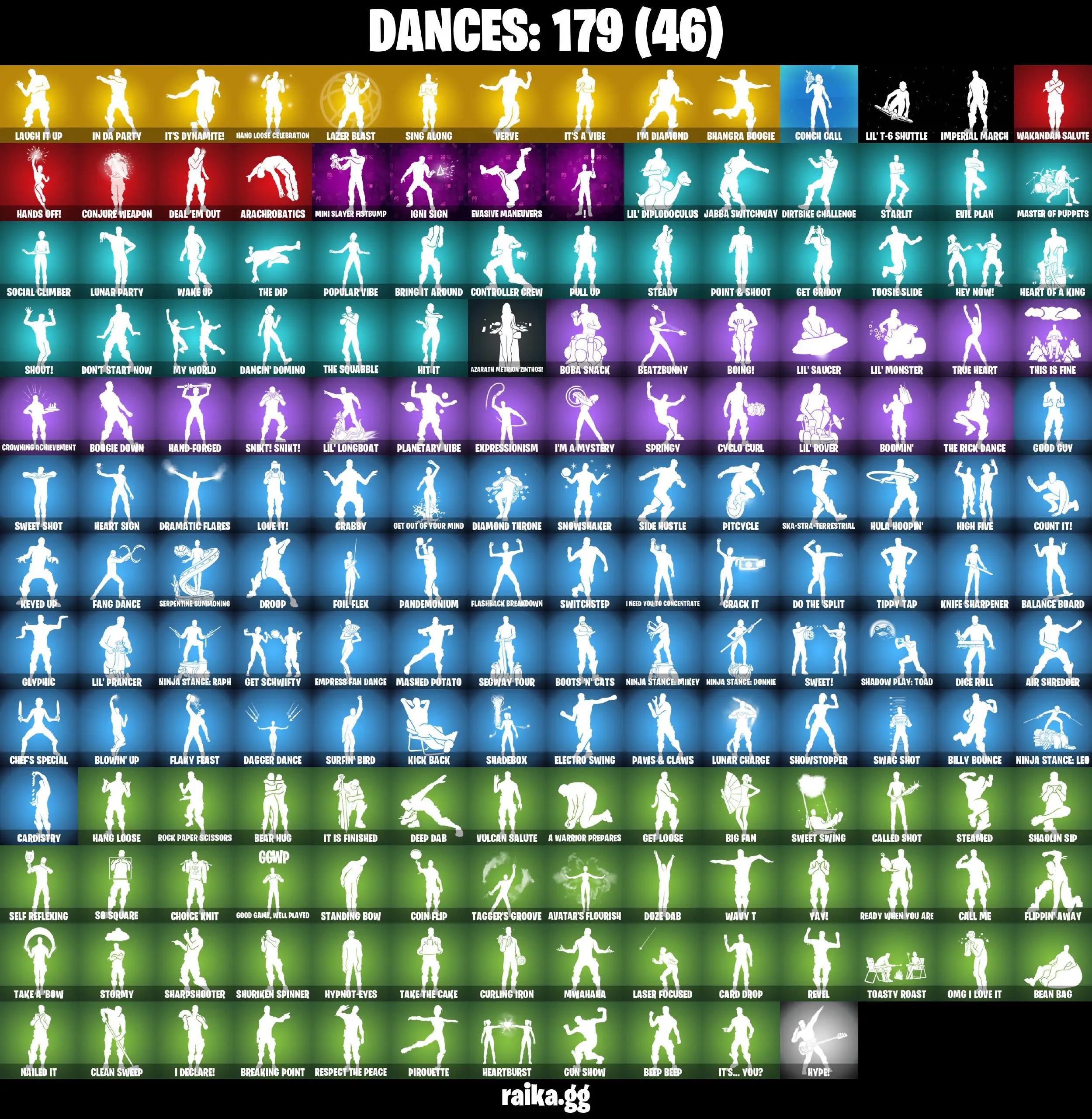 PC/PSN/XBOX Full 199 skins | Gold Midas | Gold Brutus | Trilogy | Vivi Chroma | Spectra Knight | Era | Omegarok | Backlash | 350 VB