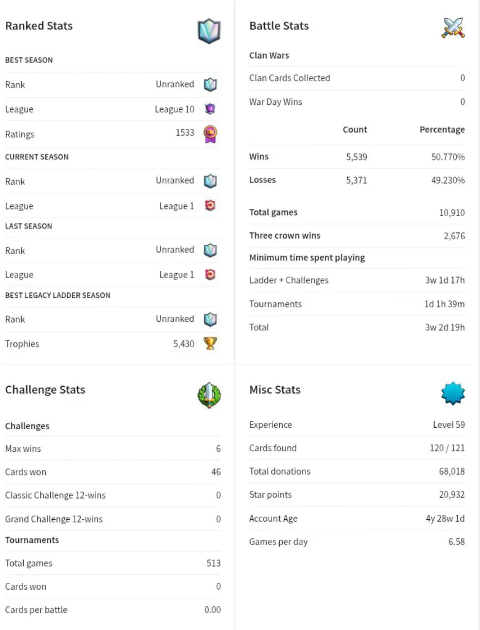 [#1456] 10.6K TROPHY - LVL 59 | KT 15 - ARENA 25 | 15 TOWER SKINS - 198 SUPER OG EMOTES | 83 MAX CARDS - 18 EVOLUTION CARDS - 17 ELITE CARDS | FREE RENAME - INSTANT DELIVERY