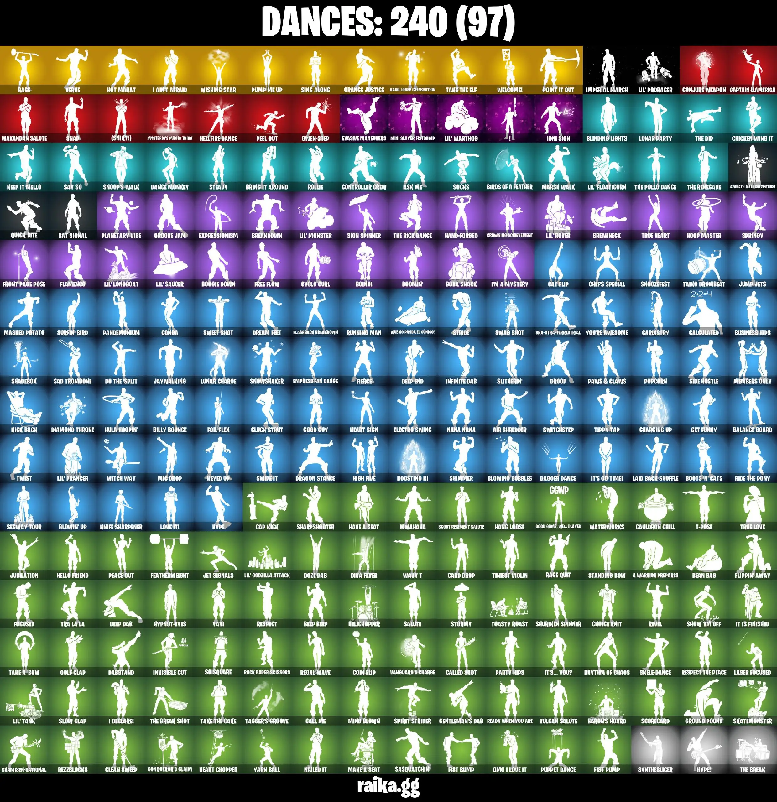 [PC/XBOX/PSN] FA Rue  272 skins | OG STW | Rogue Spider Knight | Gold Midas | Fishstick (World Cup) | Gold Meowscles Master Chief (Matte Black) 
